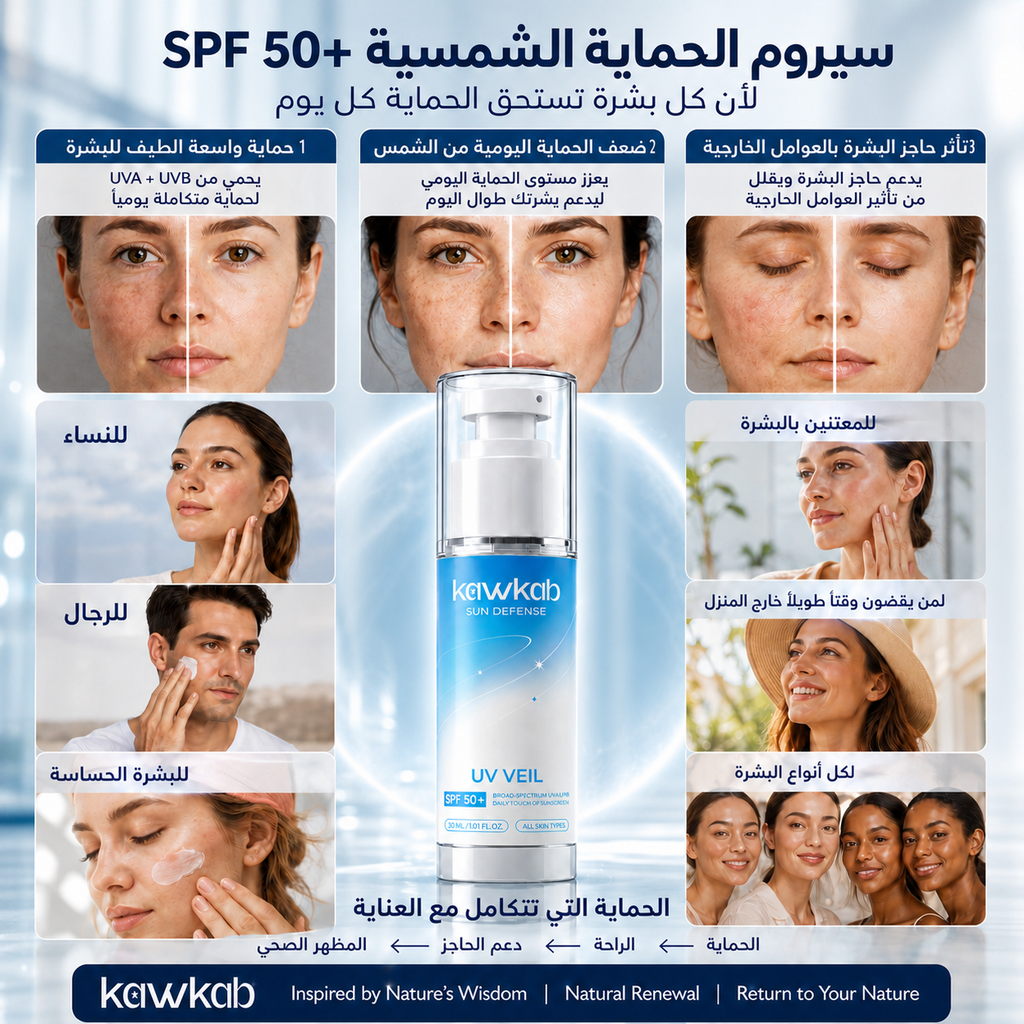 Kawkab Protect Sunscreen SPF 50+ with Zinc Oxide, Niacinamide and Ectoin, Broad-Spectrum UVA and UVB Protection, Sun defense, Lightweight Daily Sun Care, 30ml