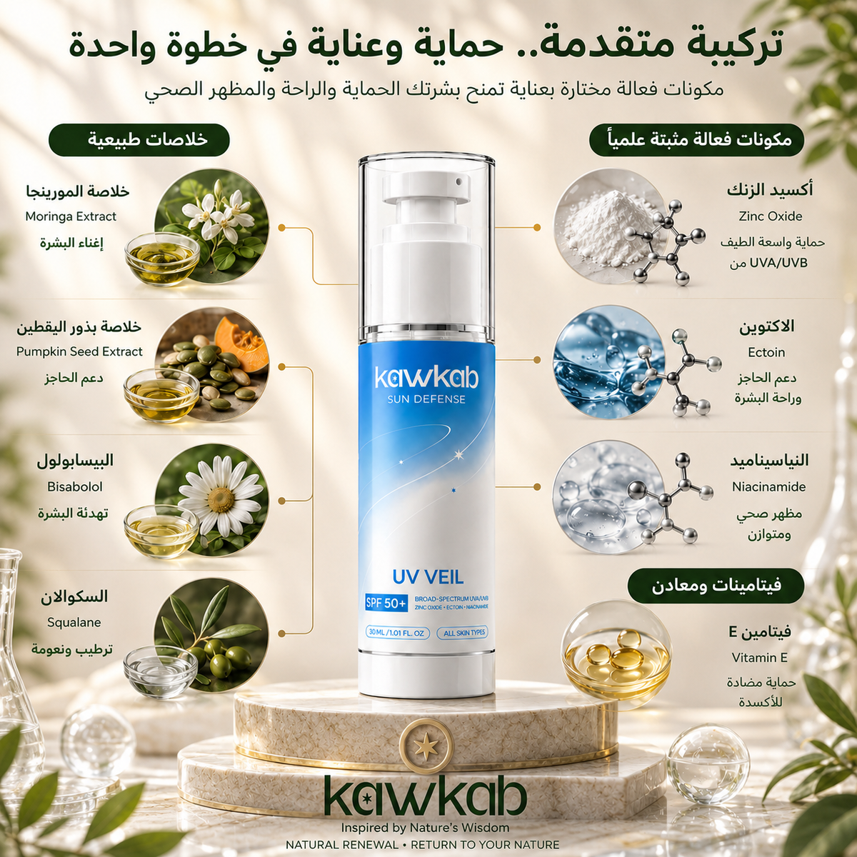 Kawkab Protect Sunscreen SPF 50+ with Zinc Oxide, Niacinamide and Ectoin, Broad-Spectrum UVA and UVB Protection, Sun defense, Lightweight Daily Sun Care, 30ml