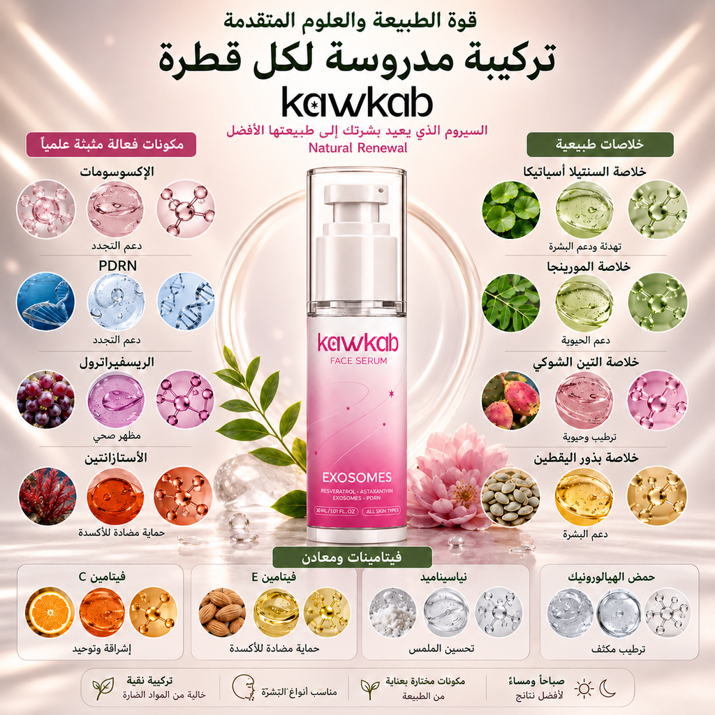 Kawkab Advanced Renewal Exosome Face Serum with PDRN, Resveratrol and Astaxanthin, Supports Firmer, Smoother and More Radiant-Looking Skin, Lightweight Formula, 30ml
