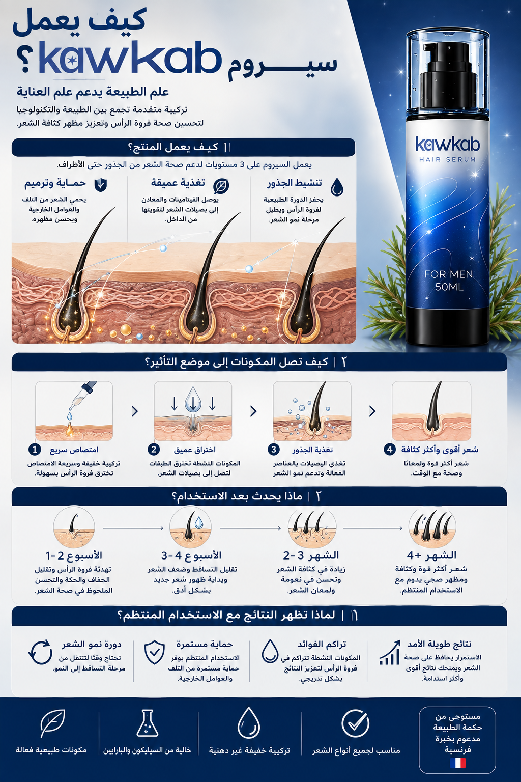 Kawkab Hair Serum for Men - سيروم الشعر للرجال