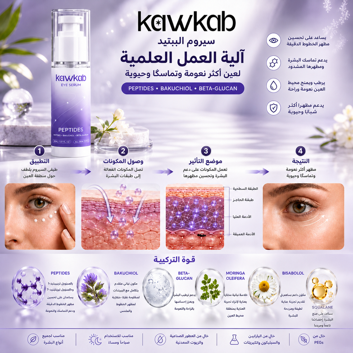 Kawkab Eye Renew Peptide Eye Serum with Bakuchiol and Beta-Glucan, Hydrates the Under-Eye Area and Helps Reduce the Appearance of Fine Lines, Fragrance-Free, 30ml