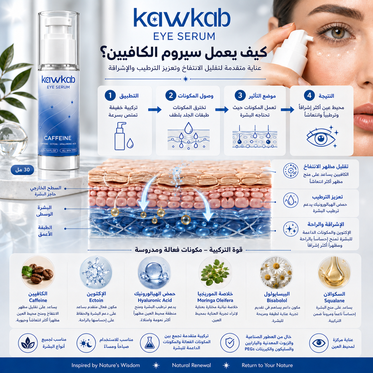 Kawkab Eye Revive Caffeine Eye Serum for Dark Circles and Puffiness, Hydrating Under-Eye Care, Lightweight and Fast-Absorbing Formula for All Skin Types, 30ml