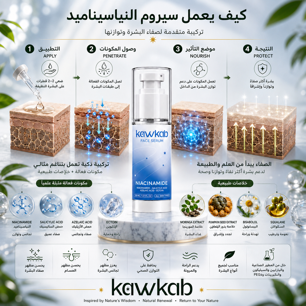 Kawkab Balance Niacinamide Face Serum with Salicylic Acid, Azelaic Acid and Ectoin, Pore Care and Oil Control for Oily and Combination Skin, Fragrance-Free, 30ml